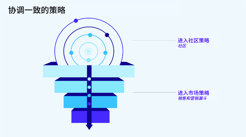 产品经理，产品经理网站